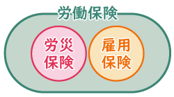 労働保険とは